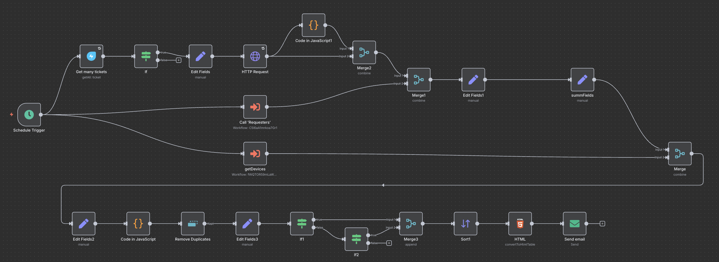 New Joiner Workflow Report